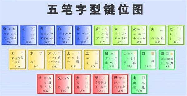 QQ五笔输入法最新版